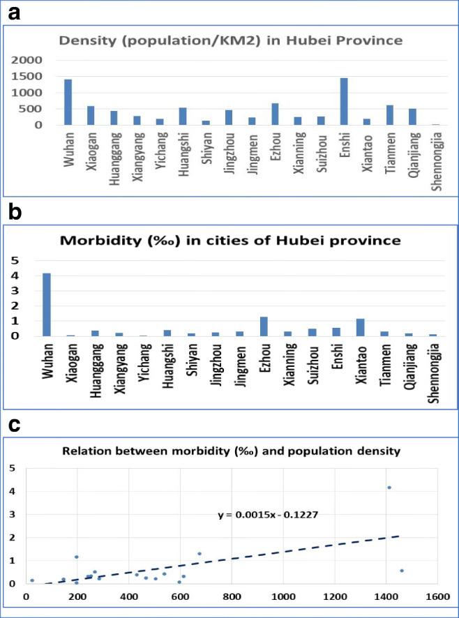 https://cdn.ncbi.nlm.nih.gov/pmc/blobs/fb2a/7806252/3c896a5d812c/11356_2021_12364_Fig1_HTML.jpg