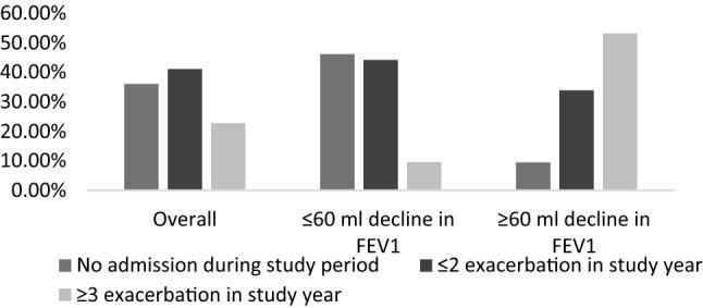 https://cdn.ncbi.nlm.nih.gov/pmc/blobs/fb2d/8245547/97c8ce284877/41598_2021_92968_Fig2_HTML.jpg