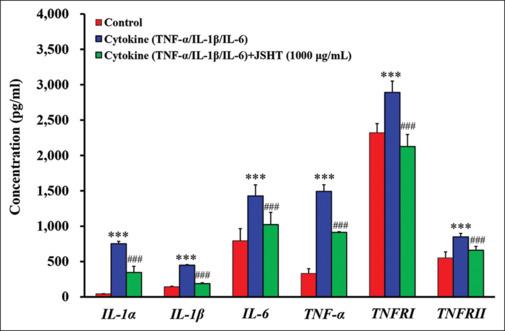 https://cdn.ncbi.nlm.nih.gov/pmc/blobs/fb2f/11025590/32b8cd8947ff/TCMJ-36-152-g006.jpg