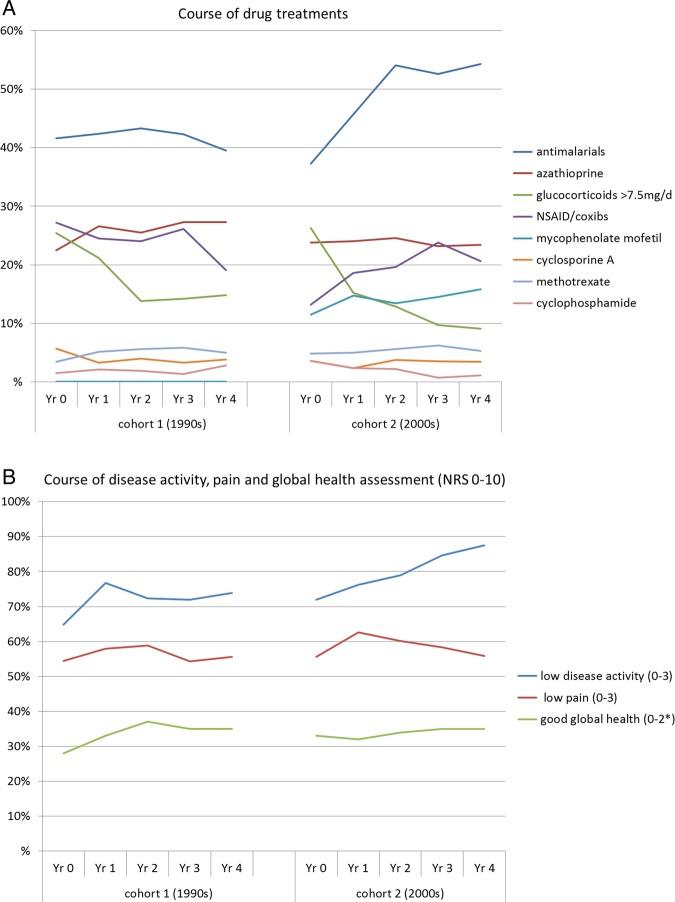 https://cdn.ncbi.nlm.nih.gov/pmc/blobs/fb2f/4271412/3a558a23bfe8/lupus2014000059f02.jpg