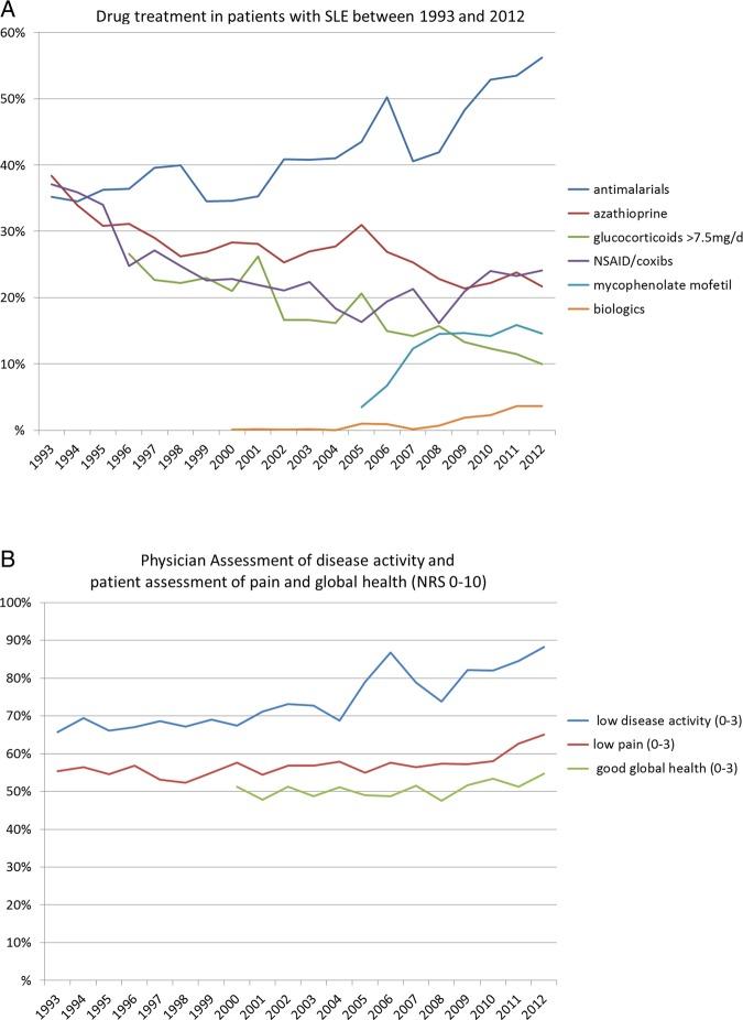 https://cdn.ncbi.nlm.nih.gov/pmc/blobs/fb2f/4271412/a3a90673ff7f/lupus2014000059f01.jpg