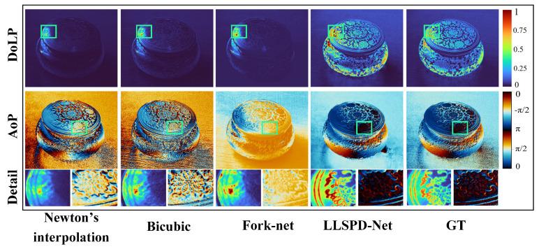 https://cdn.ncbi.nlm.nih.gov/pmc/blobs/fb30/11174605/aa23cbd878cc/sensors-24-03299-g009.jpg