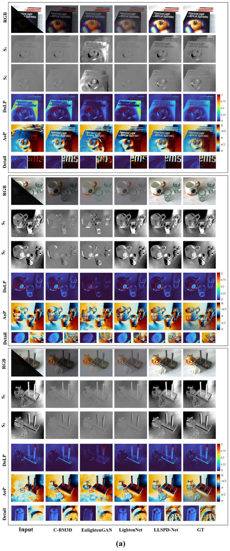 https://cdn.ncbi.nlm.nih.gov/pmc/blobs/fb30/11174605/ae1d2b7aa5cd/sensors-24-03299-g008a.jpg