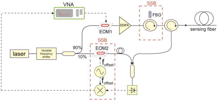 https://cdn.ncbi.nlm.nih.gov/pmc/blobs/fb31/11014220/a83cb32e9d9a/sensors-24-02378-g003.jpg