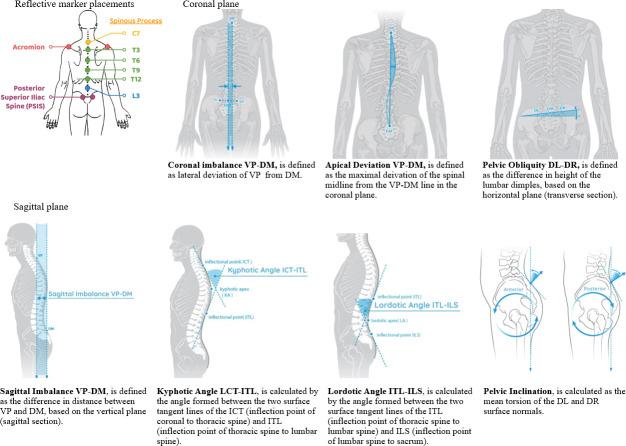https://cdn.ncbi.nlm.nih.gov/pmc/blobs/fb31/9882757/5fd511daf1ec/pone.0281001.g001.jpg