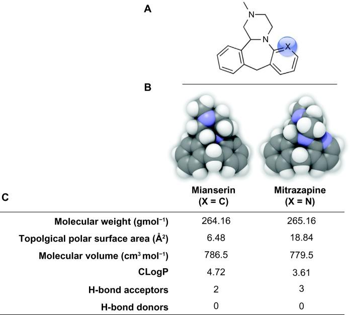 https://cdn.ncbi.nlm.nih.gov/pmc/blobs/fb33/4064947/2663cca03b6b/pmc-6-2014-011f4.jpg