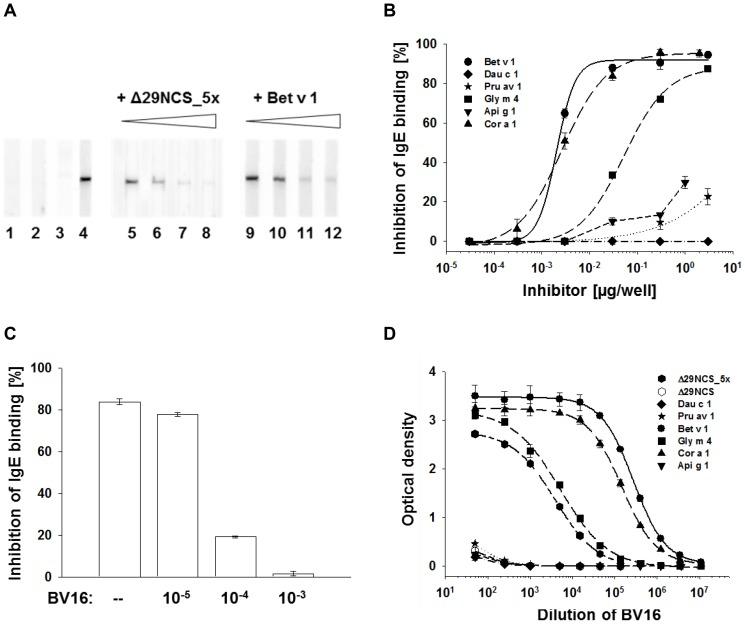 https://cdn.ncbi.nlm.nih.gov/pmc/blobs/fb33/4214763/81e0fa8656a2/pone.0111691.g003.jpg