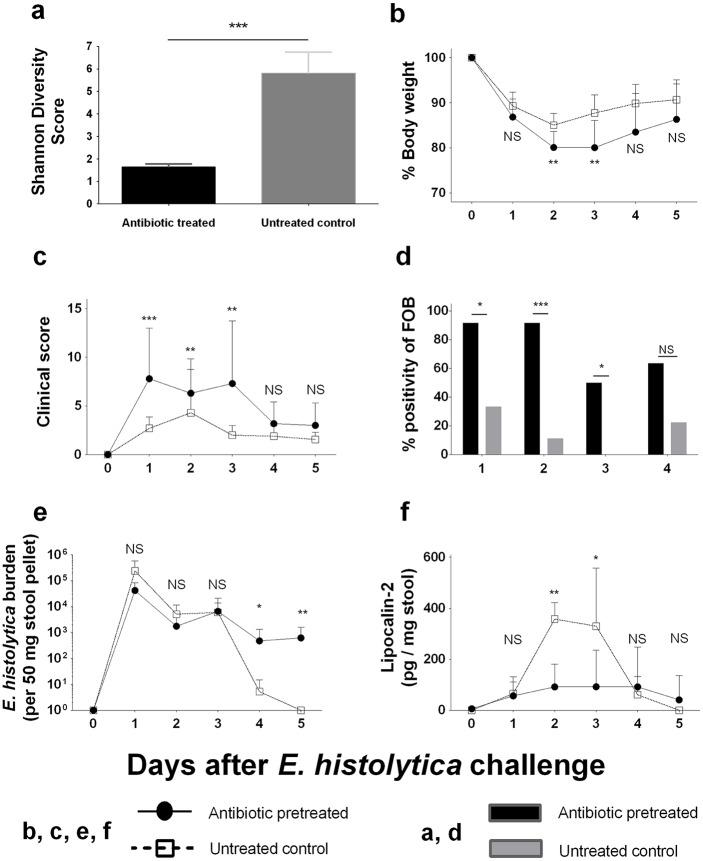 https://cdn.ncbi.nlm.nih.gov/pmc/blobs/fb33/5560520/c0bfd7a03423/ppat.1006513.g002.jpg