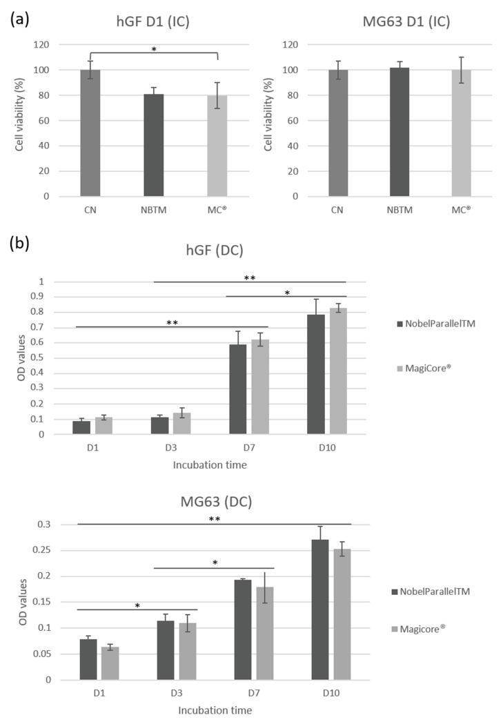 https://cdn.ncbi.nlm.nih.gov/pmc/blobs/fb34/9655689/22e57505ba5d/materials-15-07540-g005.jpg
