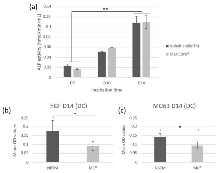 https://cdn.ncbi.nlm.nih.gov/pmc/blobs/fb34/9655689/ae9dd16daef2/materials-15-07540-g008.jpg