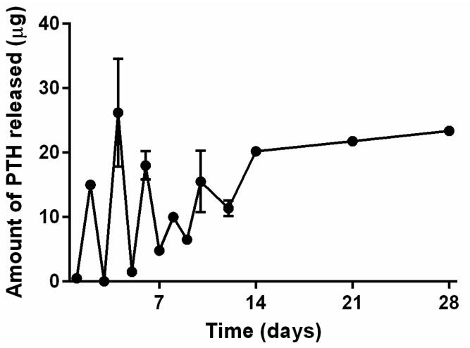 https://cdn.ncbi.nlm.nih.gov/pmc/blobs/fb35/4613215/20c07ba79f61/ijms-16-20492-g010.jpg