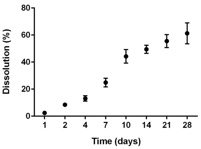 https://cdn.ncbi.nlm.nih.gov/pmc/blobs/fb35/4613215/6034d9c7c32d/ijms-16-20492-g009.jpg