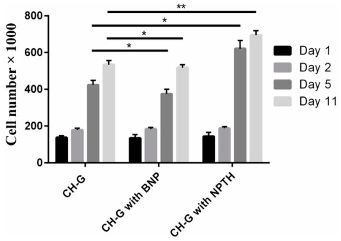 https://cdn.ncbi.nlm.nih.gov/pmc/blobs/fb35/4613215/fbea47a90546/ijms-16-20492-g011.jpg