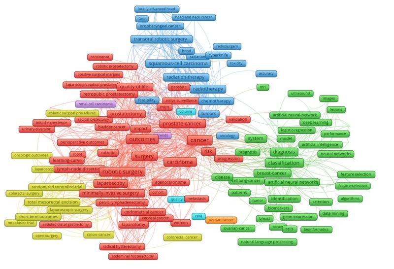 https://cdn.ncbi.nlm.nih.gov/pmc/blobs/fb3a/6774235/23f06e585fc9/medinform_v7i4e14401_fig2.jpg
