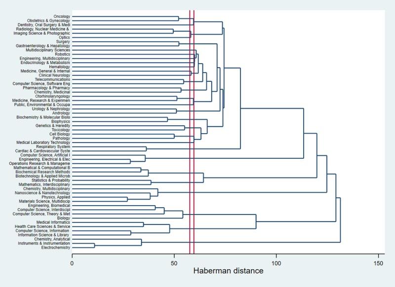 https://cdn.ncbi.nlm.nih.gov/pmc/blobs/fb3a/6774235/35b3d2daeb5a/medinform_v7i4e14401_fig5.jpg