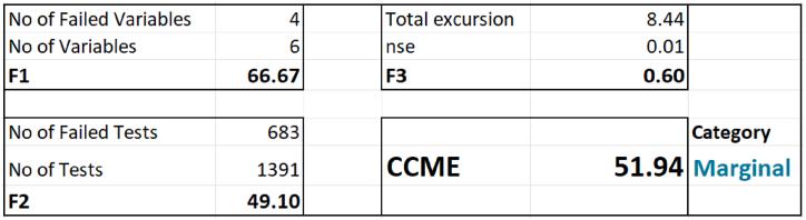 https://cdn.ncbi.nlm.nih.gov/pmc/blobs/fb3e/11840191/a520cac81a72/gr10.jpg