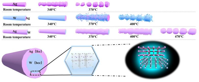 https://cdn.ncbi.nlm.nih.gov/pmc/blobs/fb40/9960394/14bdd806efe4/nanomaterials-13-00708-g007.jpg