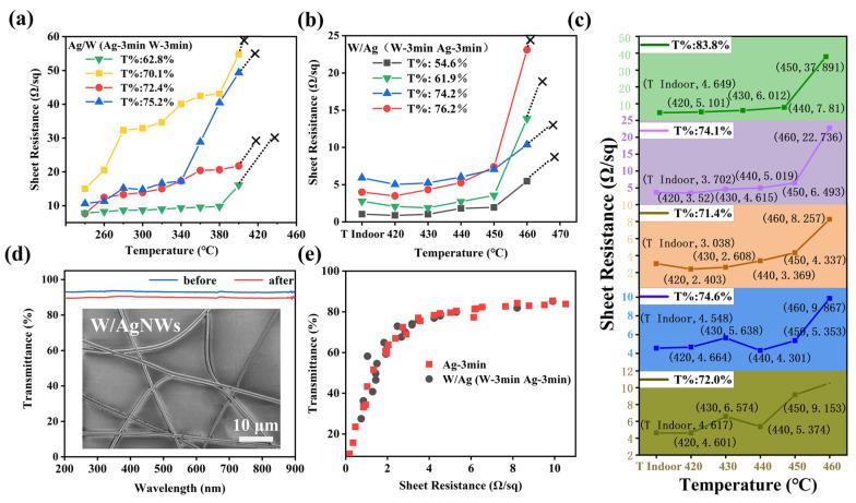 https://cdn.ncbi.nlm.nih.gov/pmc/blobs/fb40/9960394/3b7e0b688896/nanomaterials-13-00708-g005.jpg