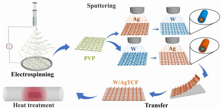 https://cdn.ncbi.nlm.nih.gov/pmc/blobs/fb40/9960394/8cabd9db84f2/nanomaterials-13-00708-g001.jpg
