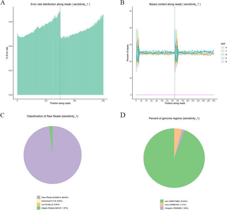 https://cdn.ncbi.nlm.nih.gov/pmc/blobs/fb42/10929086/2dced703e8b1/12920_2024_1842_Fig3_HTML.jpg