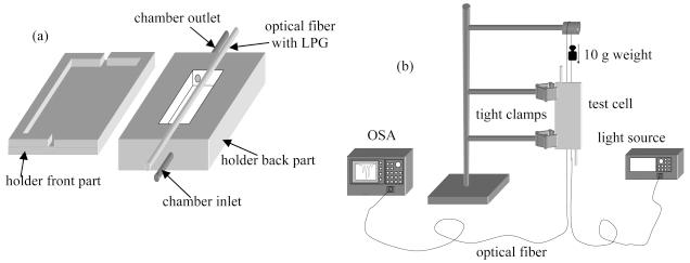 https://cdn.ncbi.nlm.nih.gov/pmc/blobs/fb42/3267198/bdecda756aed/sensors-09-09816f21.jpg