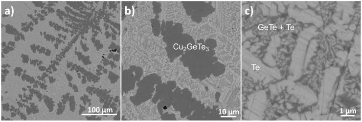 https://cdn.ncbi.nlm.nih.gov/pmc/blobs/fb47/5506923/eeb20866e38e/materials-10-00328-g003.jpg