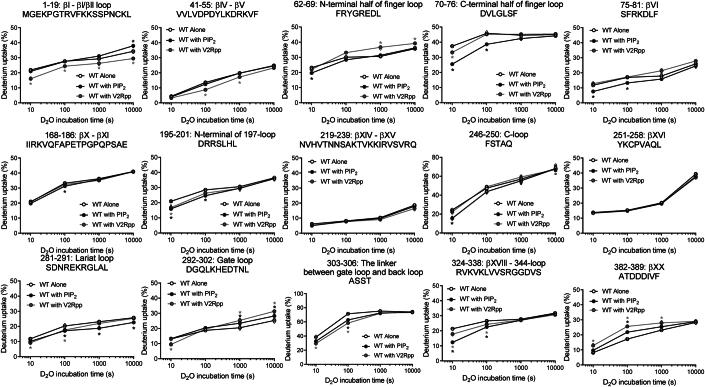 https://cdn.ncbi.nlm.nih.gov/pmc/blobs/fb49/11467438/4a118b22d4d6/44319_2024_239_Fig6_ESM.jpg