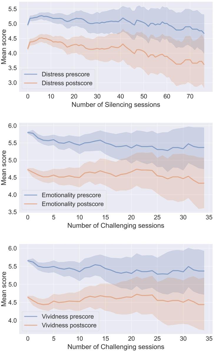 https://cdn.ncbi.nlm.nih.gov/pmc/blobs/fb4c/9582699/265dc6907cfc/gr4.jpg