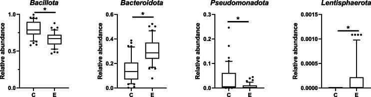 https://cdn.ncbi.nlm.nih.gov/pmc/blobs/fb50/12398803/251e19be762c/gr6.jpg