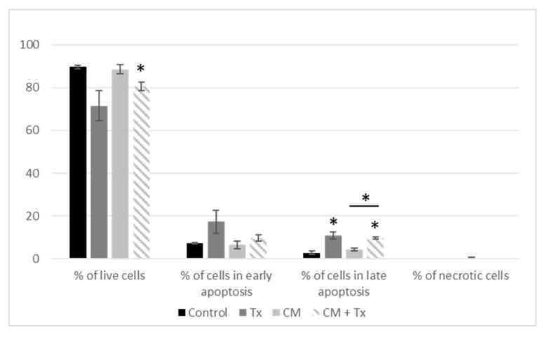 https://cdn.ncbi.nlm.nih.gov/pmc/blobs/fb50/6950701/868a9aba9363/nutrients-11-02839-g005.jpg
