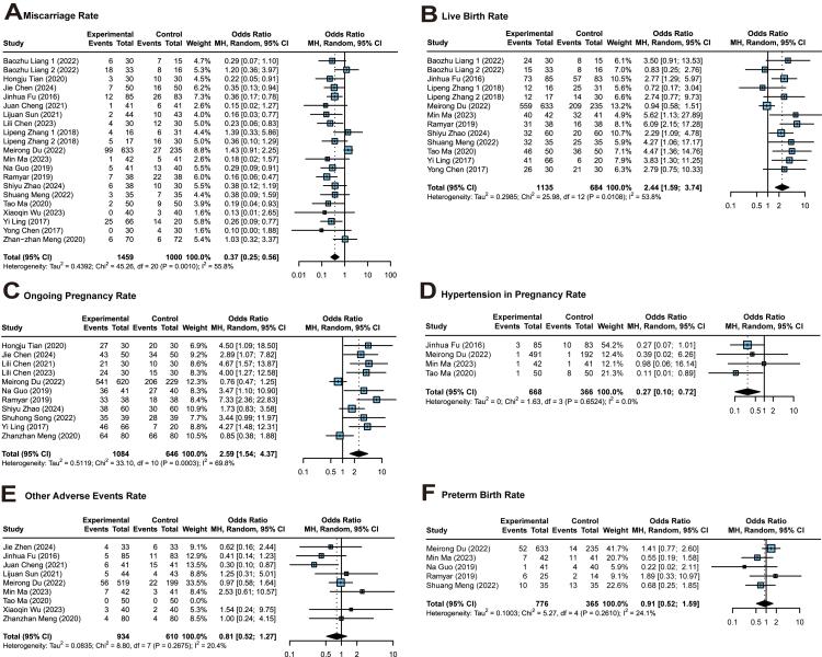 https://cdn.ncbi.nlm.nih.gov/pmc/blobs/fb51/12396494/9a2ed546a112/gr2.jpg