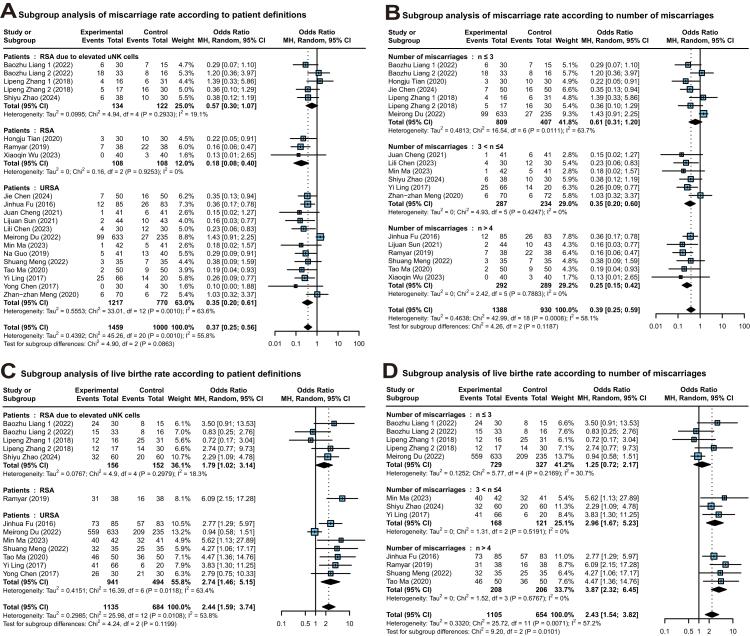 https://cdn.ncbi.nlm.nih.gov/pmc/blobs/fb51/12396494/fcb04845105f/gr3.jpg
