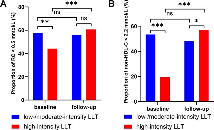 https://cdn.ncbi.nlm.nih.gov/pmc/blobs/fb52/11075277/63b415252c4e/12944_2024_2078_Fig3_HTML.jpg