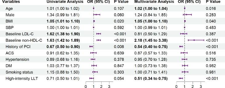 https://cdn.ncbi.nlm.nih.gov/pmc/blobs/fb52/11075277/a3db35b469df/12944_2024_2078_Fig5_HTML.jpg