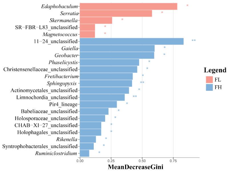 https://cdn.ncbi.nlm.nih.gov/pmc/blobs/fb55/12300932/072ba75a9813/microorganisms-13-01700-g010.jpg