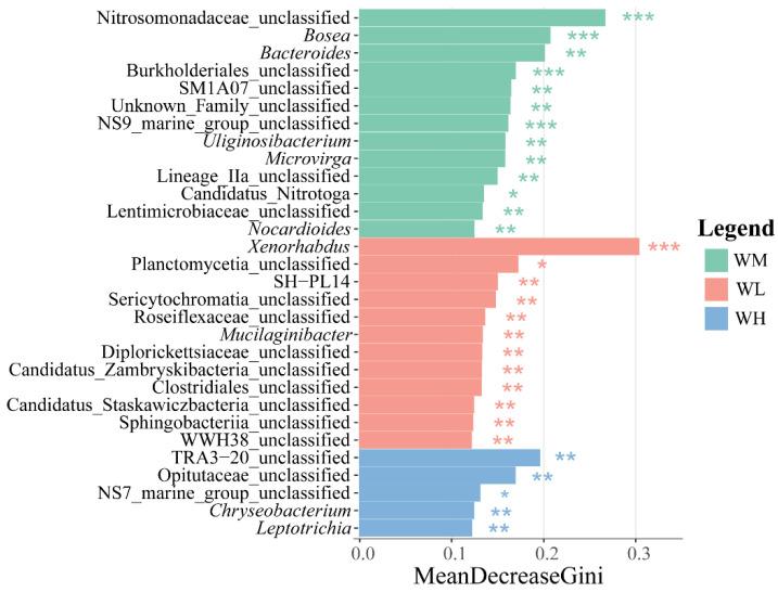 https://cdn.ncbi.nlm.nih.gov/pmc/blobs/fb55/12300932/bf292c8132b2/microorganisms-13-01700-g004.jpg