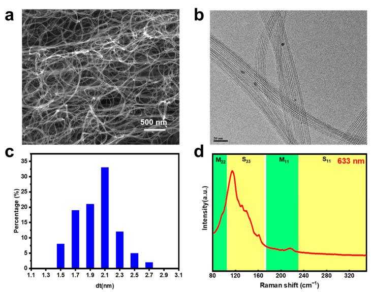 https://cdn.ncbi.nlm.nih.gov/pmc/blobs/fb56/10343552/f152174a5fe9/nanomaterials-13-02001-g001.jpg