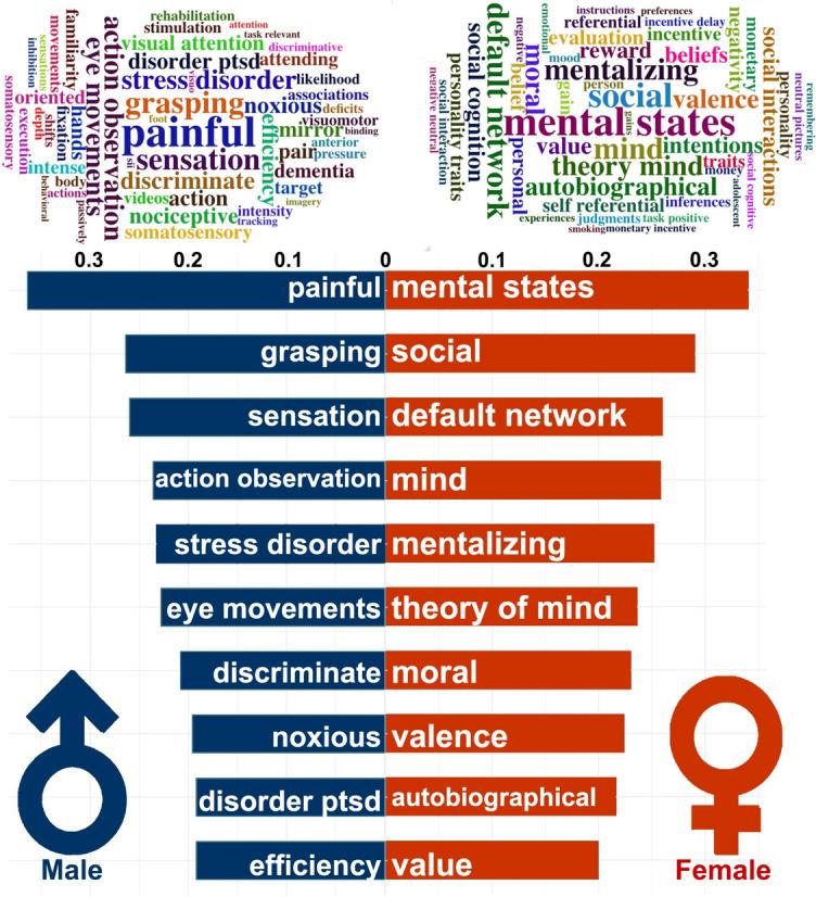 https://cdn.ncbi.nlm.nih.gov/pmc/blobs/fb57/11711718/fb78614f1946/12035_2024_4243_Fig2_HTML.jpg