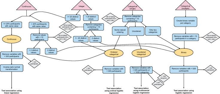 https://cdn.ncbi.nlm.nih.gov/pmc/blobs/fb58/5837456/8058c1d9d643/dyx204f1.jpg