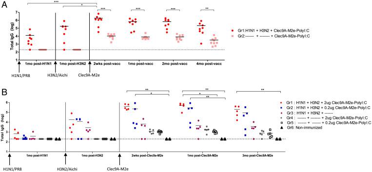 https://cdn.ncbi.nlm.nih.gov/pmc/blobs/fb58/9060463/27aae90d1210/pnas.2025607119fig06.jpg