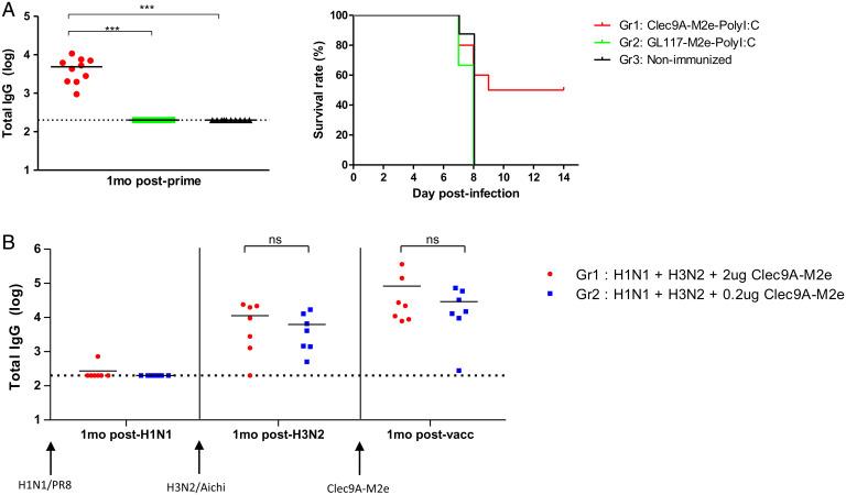 https://cdn.ncbi.nlm.nih.gov/pmc/blobs/fb58/9060463/2bc9c801a310/pnas.2025607119fig07.jpg