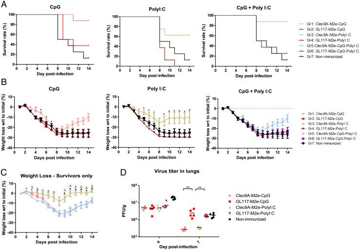 https://cdn.ncbi.nlm.nih.gov/pmc/blobs/fb58/9060463/46eef448de2a/pnas.2025607119fig02.jpg