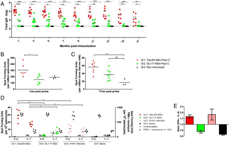 https://cdn.ncbi.nlm.nih.gov/pmc/blobs/fb58/9060463/90c79590289b/pnas.2025607119fig04.jpg