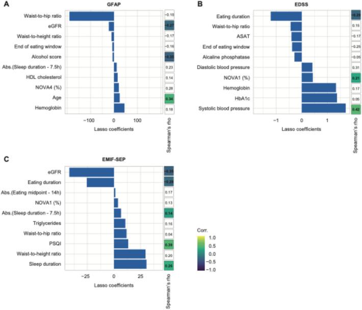 https://cdn.ncbi.nlm.nih.gov/pmc/blobs/fb59/12343719/a4308837d2e6/11306_2025_2315_Fig3_HTML.jpg