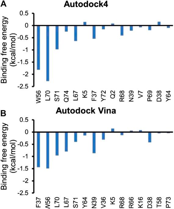 https://cdn.ncbi.nlm.nih.gov/pmc/blobs/fb5b/7884829/0d4a79541ce8/fchem-08-625437-g006.jpg