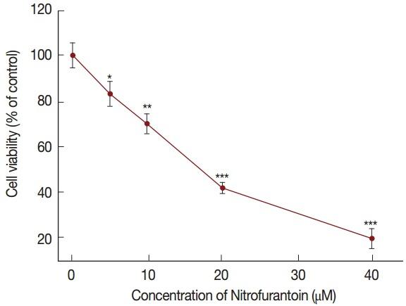 https://cdn.ncbi.nlm.nih.gov/pmc/blobs/fb5d/4870977/627514c04f4a/kjp-54-2-155f2.jpg
