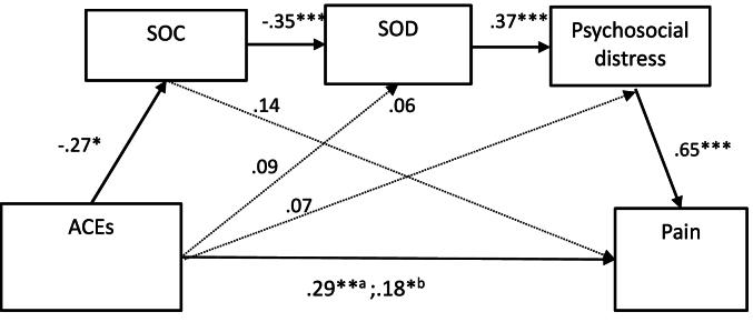 https://cdn.ncbi.nlm.nih.gov/pmc/blobs/fb5e/11795134/721011cf366c/gr2.jpg