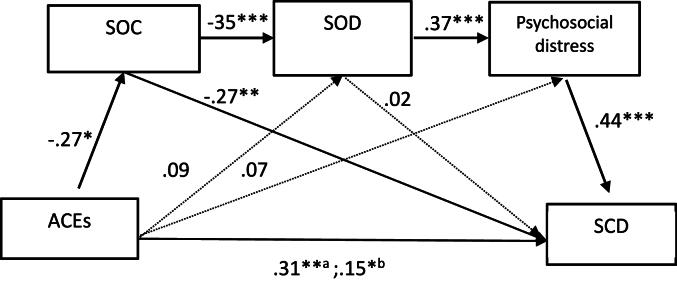 https://cdn.ncbi.nlm.nih.gov/pmc/blobs/fb5e/11795134/e4e2d8b2b840/gr3.jpg