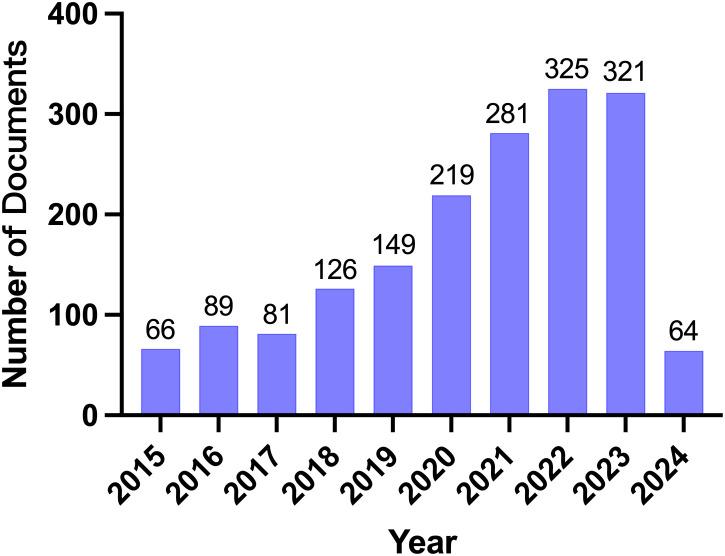 https://cdn.ncbi.nlm.nih.gov/pmc/blobs/fb5f/11345151/154444b9d847/fimmu-15-1427380-g002.jpg