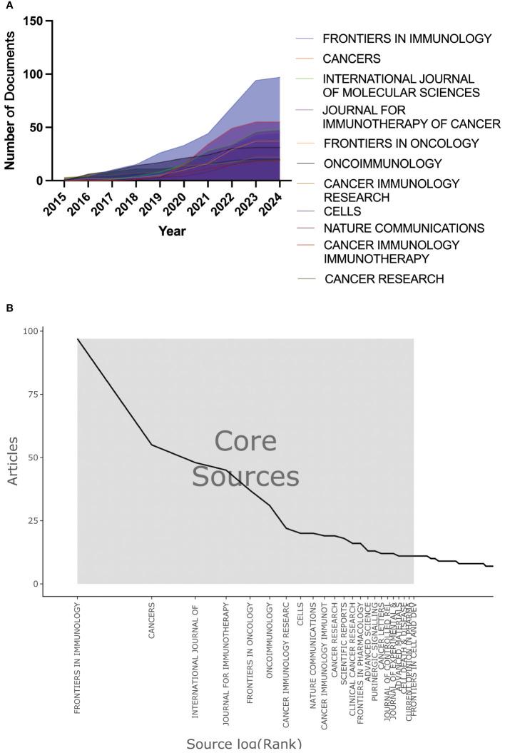 https://cdn.ncbi.nlm.nih.gov/pmc/blobs/fb5f/11345151/2cf18dcf38f8/fimmu-15-1427380-g008.jpg